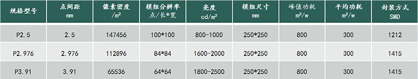 P2.5互動地磚屏源頭批發廠家(圖3)