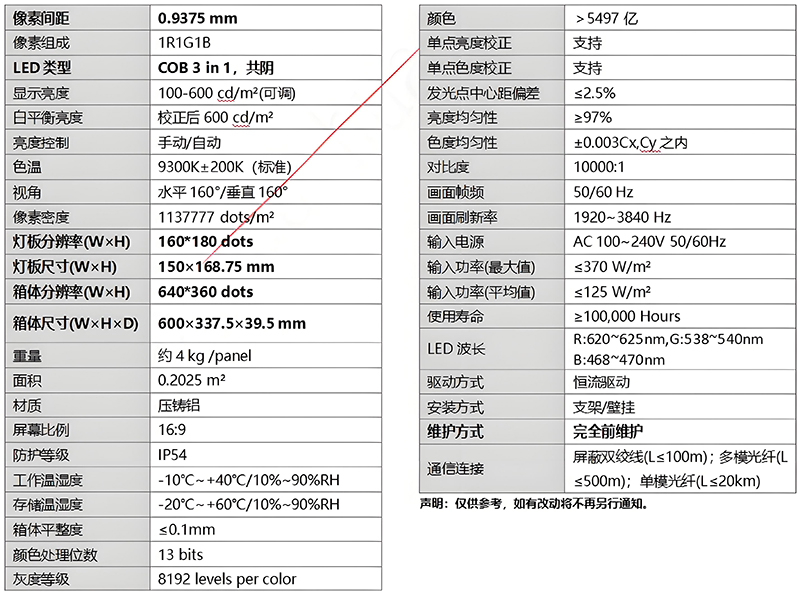 P0.9 1.25 1.56mm微小間距COB顯示屏(圖6)