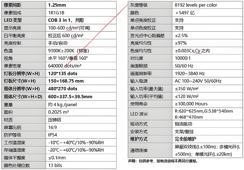 P1.25 P1.5 P1.8 COB超微間距LED顯示屏(圖6)